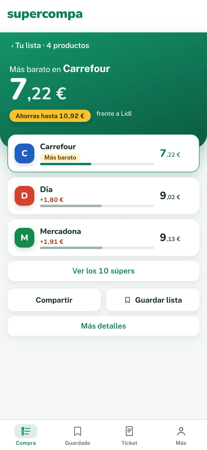 Supercompa mostrando que una lista sale más barata en Carrefour